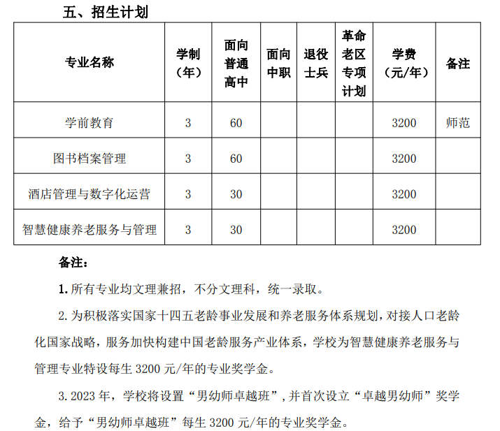 2023合肥幼儿师范高等专科学校分类考试招生学费及各专业学费多少钱一年