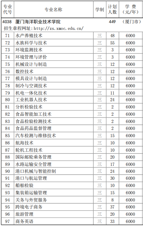 2023厦门海洋职业技术学院高职分类考试招生学费及各专业学费多少钱一年