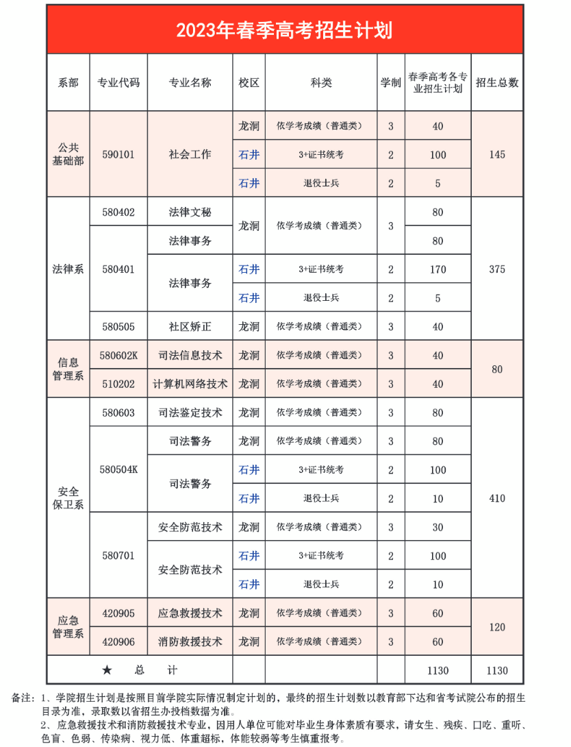 2023广东司法警官职业学院春季高考招生学费及各专业学费多少钱一年