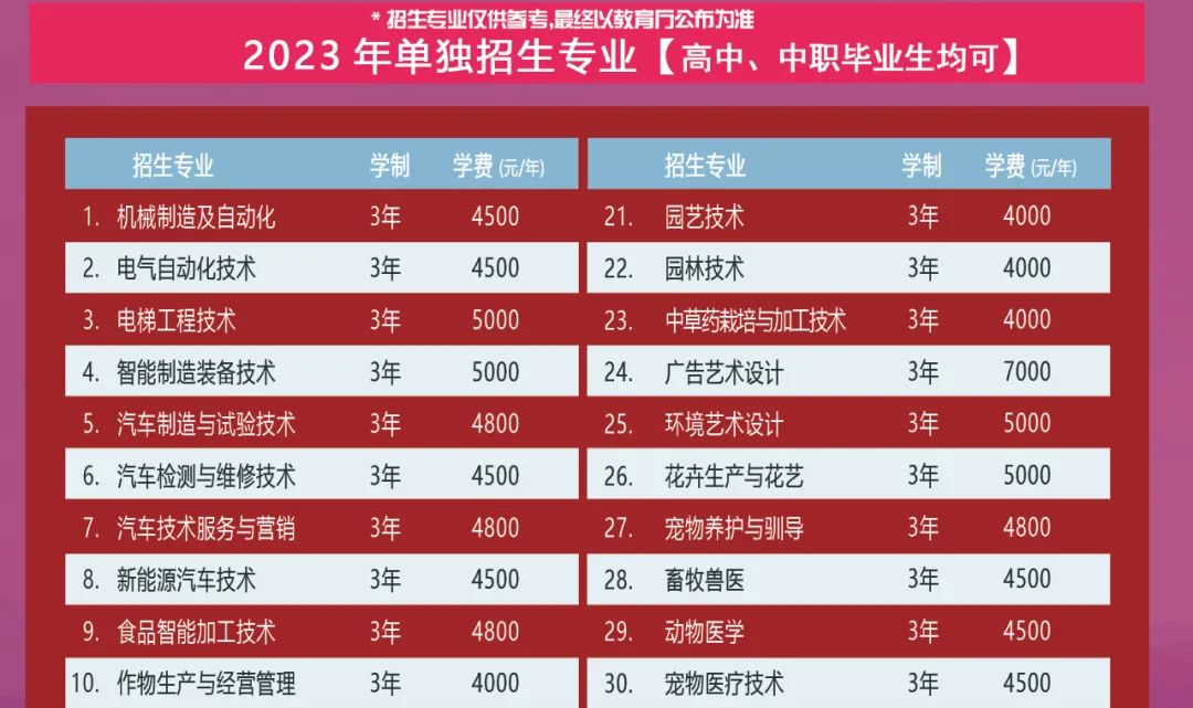 2023辽宁职业学院单招学费及各专业学费多少钱一年