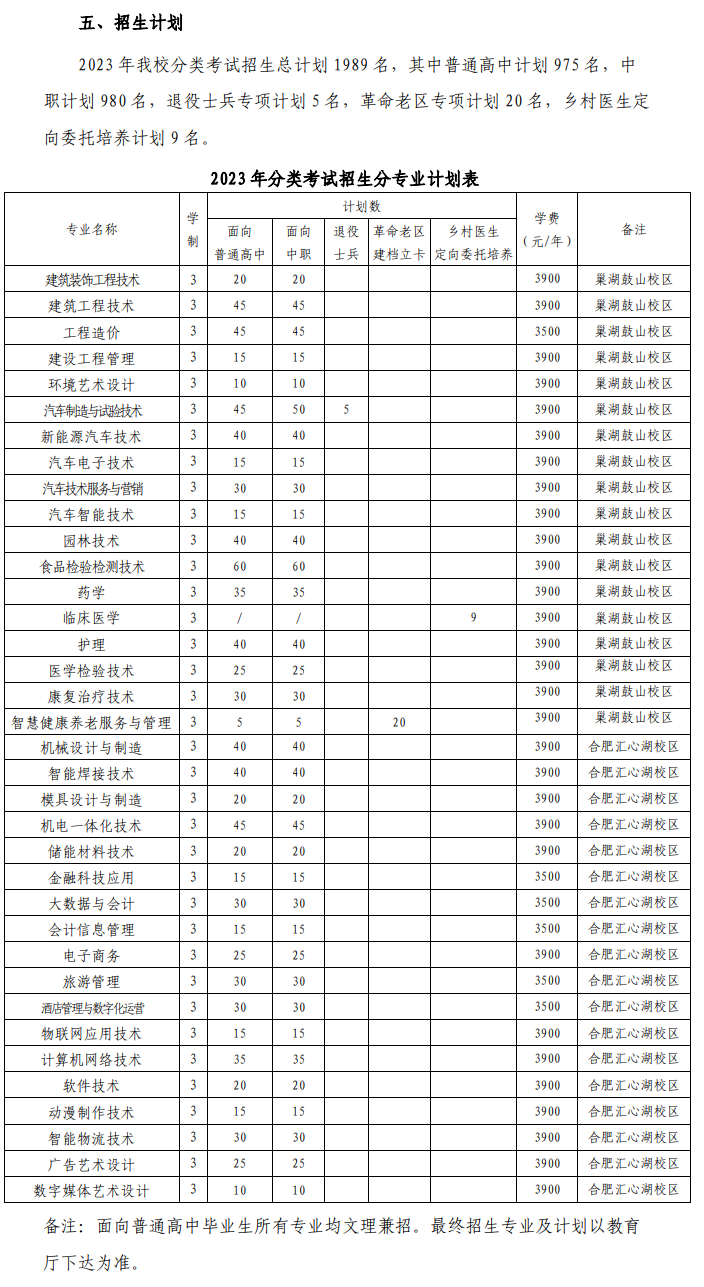 2023合肥职业技术学院分类考试招生学费及各专业学费多少钱一年