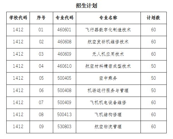 2023江苏航空职业技术学院提前招生学费及各专业学费多少钱一年