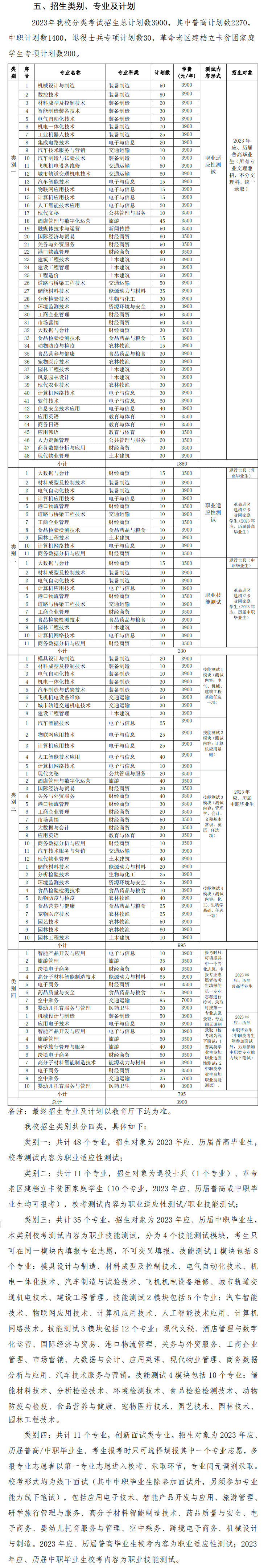 2023芜湖职业技术学院分类考试招生学费及各专业学费多少钱一年