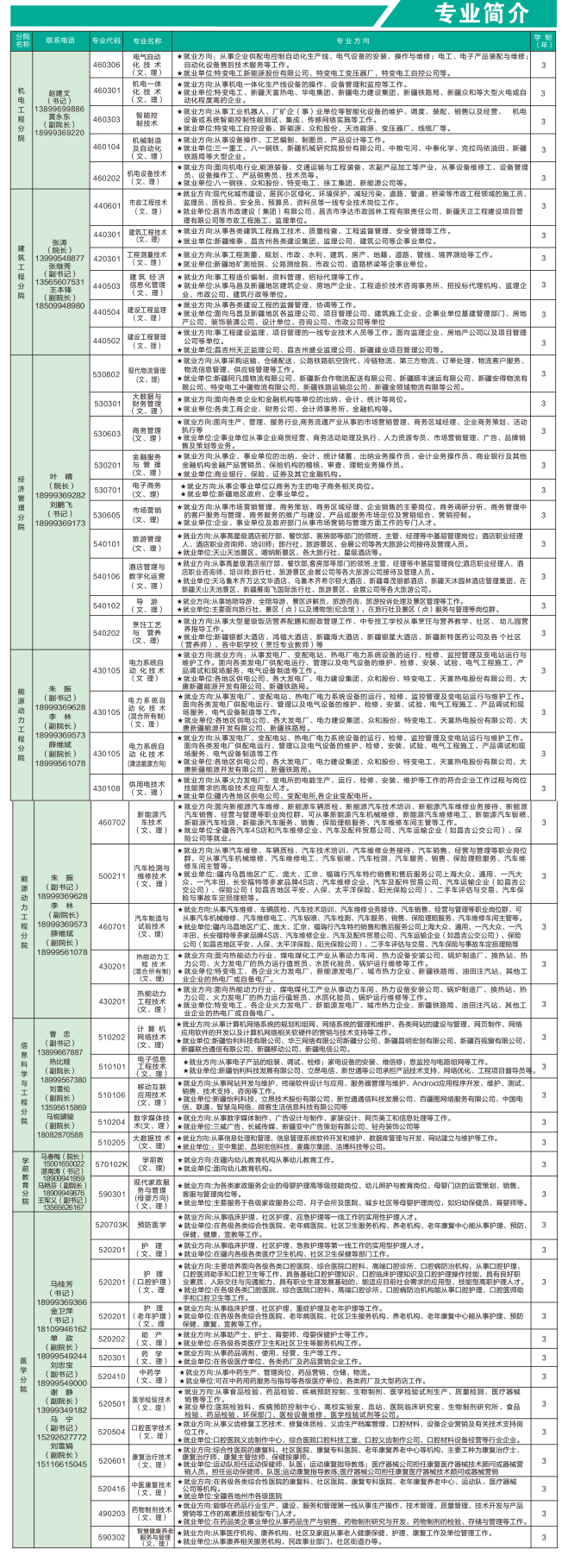 2023年昌吉职业技术学院高职单招学费及各专业学费多少钱一年