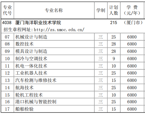 2023厦门海洋职业技术学院高职分类考试招生学费及各专业学费多少钱一年