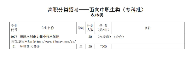 2023福建水利电力职业技术学院高职分类考试招生学费及各专业学费多少钱一年