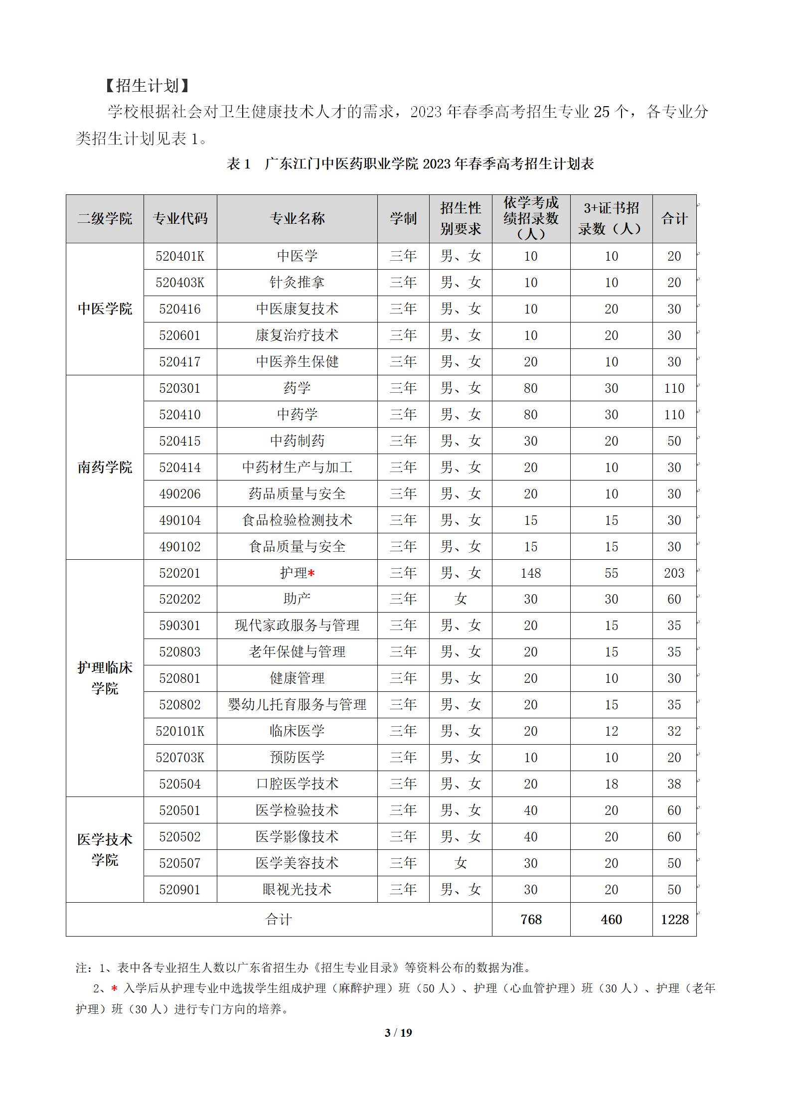 2023广东江门中医药职业学院春季高考招生学费及各专业学费多少钱一年