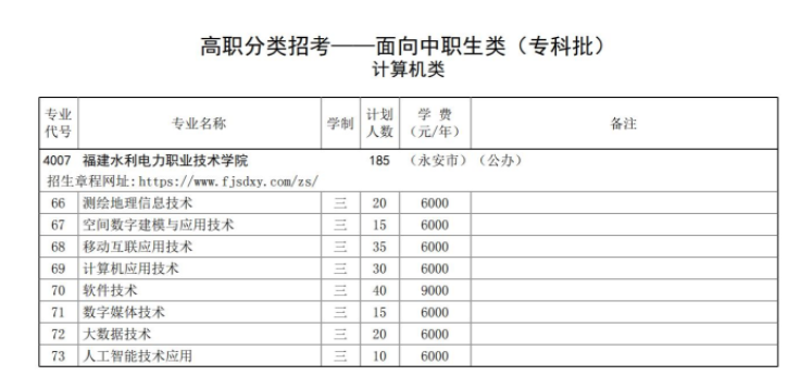 2023福建水利电力职业技术学院高职分类考试招生学费及各专业学费多少钱一年