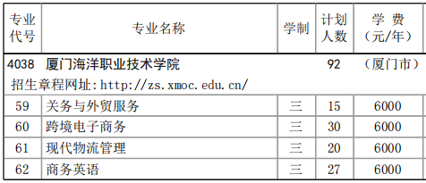 2023厦门海洋职业技术学院高职分类考试招生学费及各专业学费多少钱一年