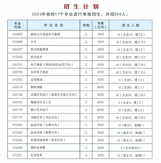 2023晋中师范高等专科学校单招学费及各专业学费多少钱一年 2023晋中师范高等专科学校单招学费及各专业学费多少钱一年