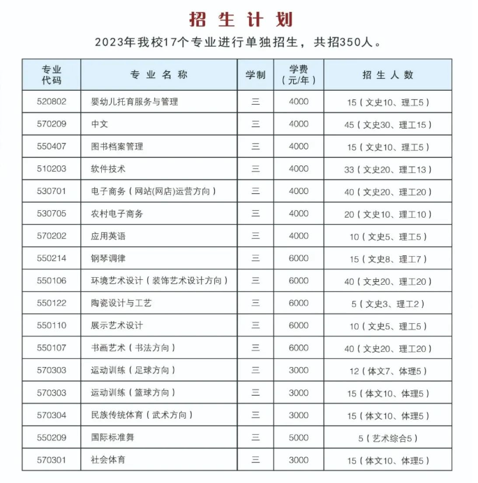 2023晋中师范高等专科学校单招学费及各专业学费多少钱一年