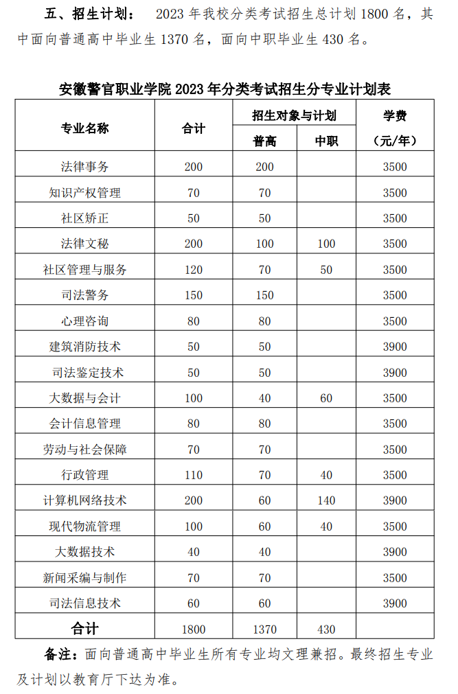 2023安徽警官职业学院分类考试招生学费及各专业学费多少钱一年