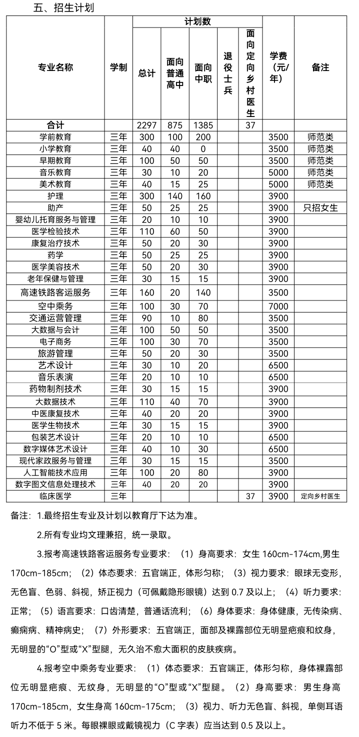 2023滁州城市职业学院分类考试招生学费及各专业学费多少钱一年