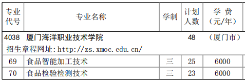 2023厦门海洋职业技术学院高职分类考试招生学费及各专业学费多少钱一年