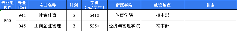 2023东莞职业技术学院春季高考招生学费及各专业学费多少钱一年