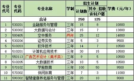 2023北京经济技术职业学院高职自主招生学费及各专业学费多少钱一年