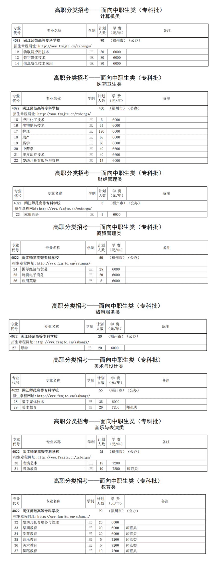 2023闽江师范高等专科学校高职分类考试招生学费及各专业学费多少钱一年