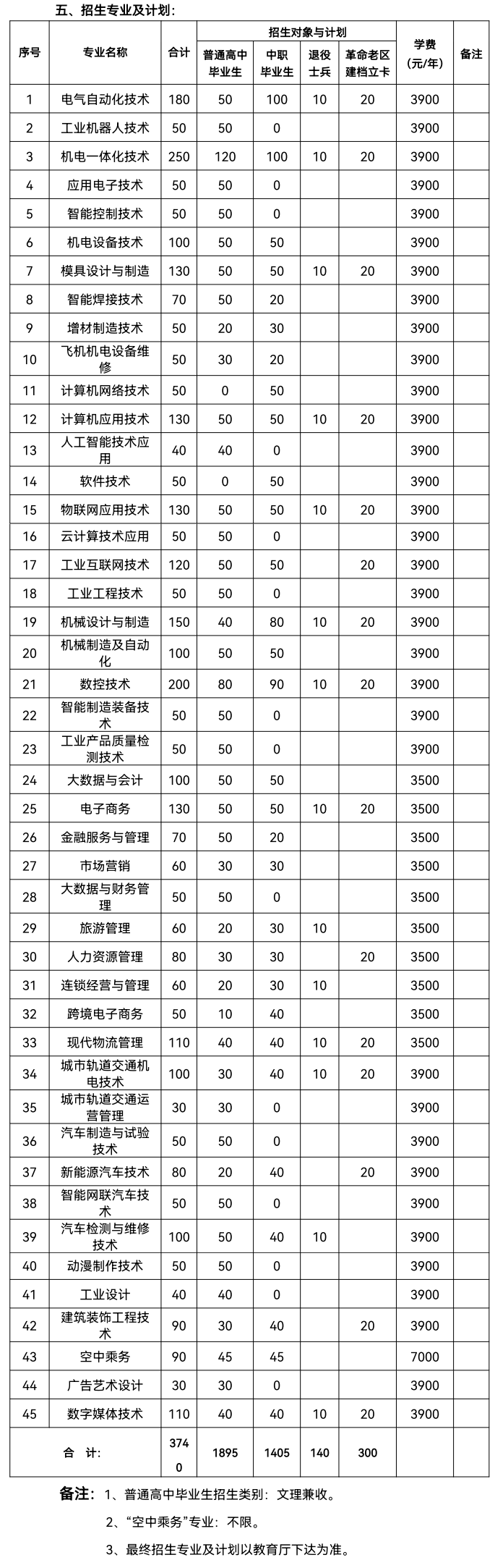 2023安徽机电职业技术学院分类考试招生学费及各专业学费多少钱一年