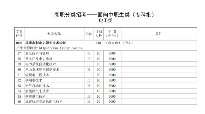 2023福建水利电力职业技术学院高职分类考试招生学费及各专业学费多少钱一年