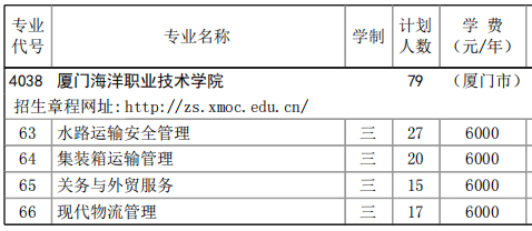 2023厦门海洋职业技术学院高职分类考试招生学费及各专业学费多少钱一年