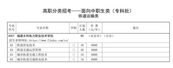 2023福建水利电力职业技术学院高职分类考试招生学费及各专业学费多少钱一年