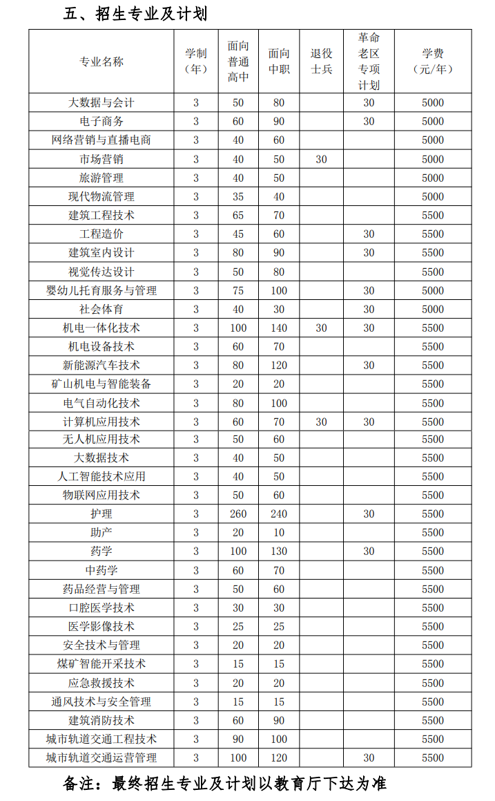 2023淮南职业技术学院分类考试招生学费及各专业学费多少钱一年
