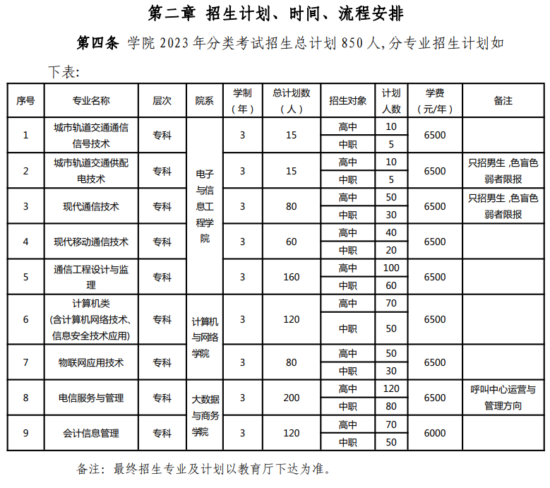 2023安徽邮电职业技术学院分类考试招生学费及各专业学费多少钱一年