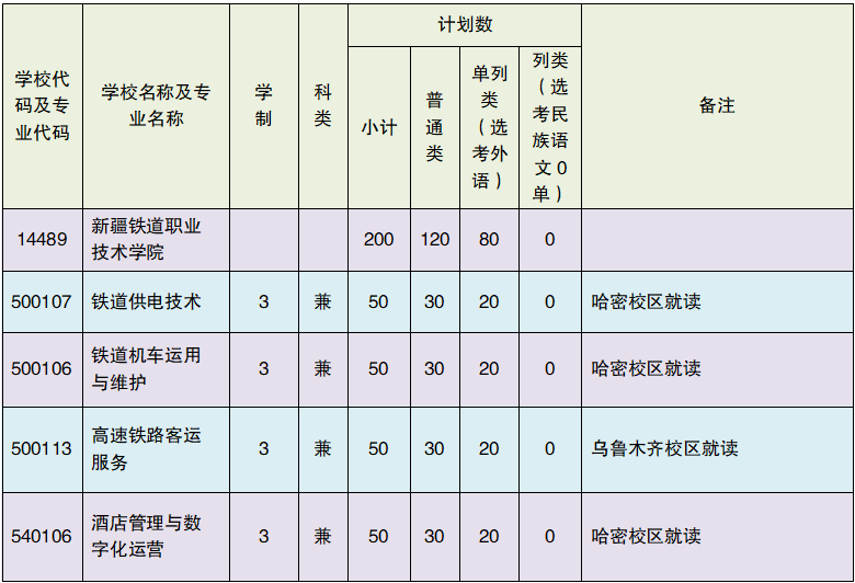 2023新疆铁道职业技术学院单招学费及各专业学费多少钱一年