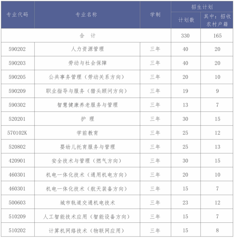 2023北京劳动保障职业学院高职自主招生学费及各专业学费多少钱一年