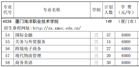 2023厦门海洋职业技术学院高职分类考试招生学费及各专业学费多少钱一年