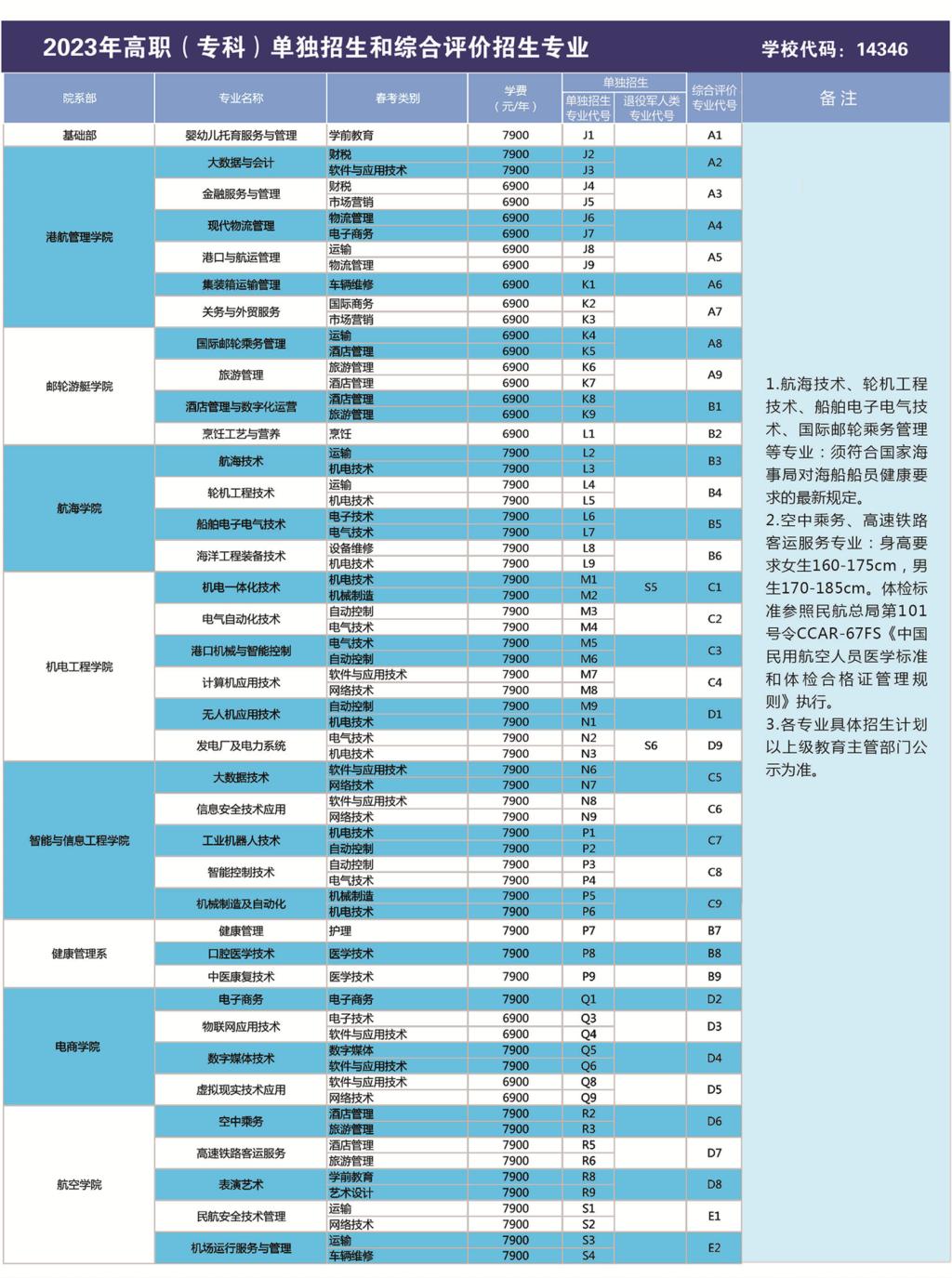 2023山东海事职业学院高职单独招生和综合评价招生学费及各专业学费多少钱一年