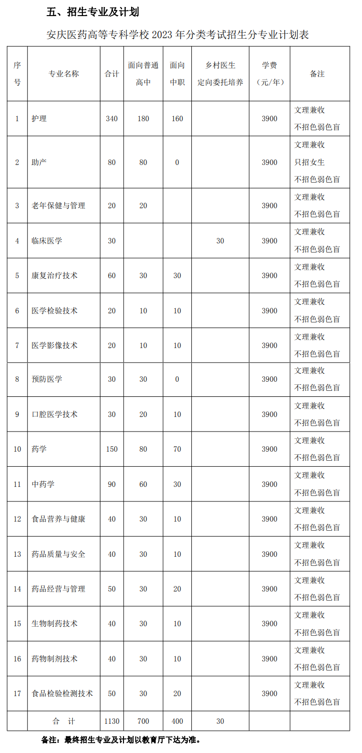 2023安庆医药高等专科学校分类考试学费及各专业学费多少钱一年