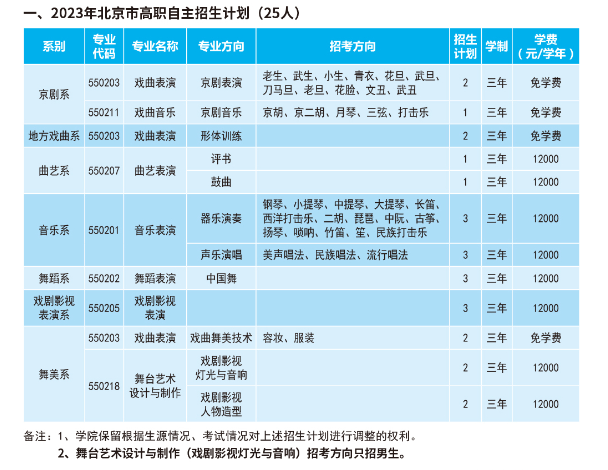 2023北京戏曲艺术职业学院高职自主招生学费及各专业学费多少钱一年