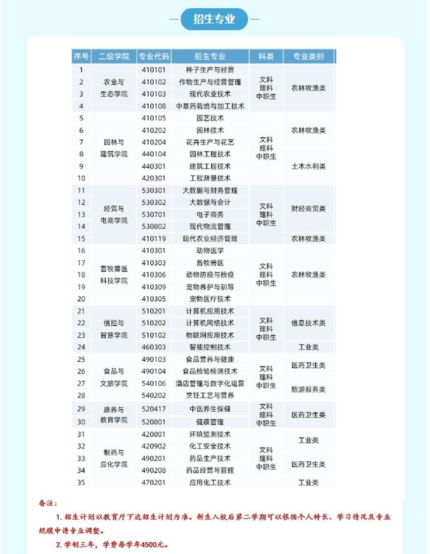 2023甘肃农业职业技术学院综合评价招生学费及各专业学费多少钱一年