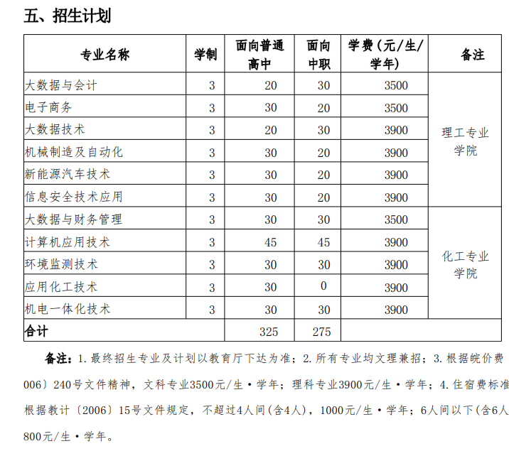 2023安庆师范大学分类考试招生学费及各专业学费多少钱一年