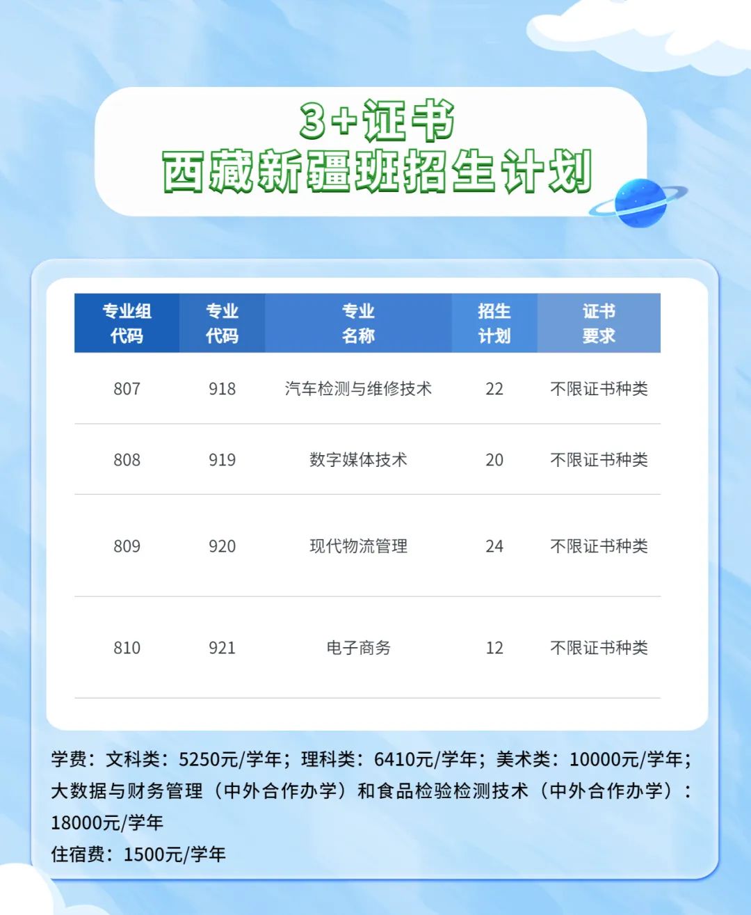 2023广东轻工职业技术学院春季高考招生学费及各专业学费多少钱一年