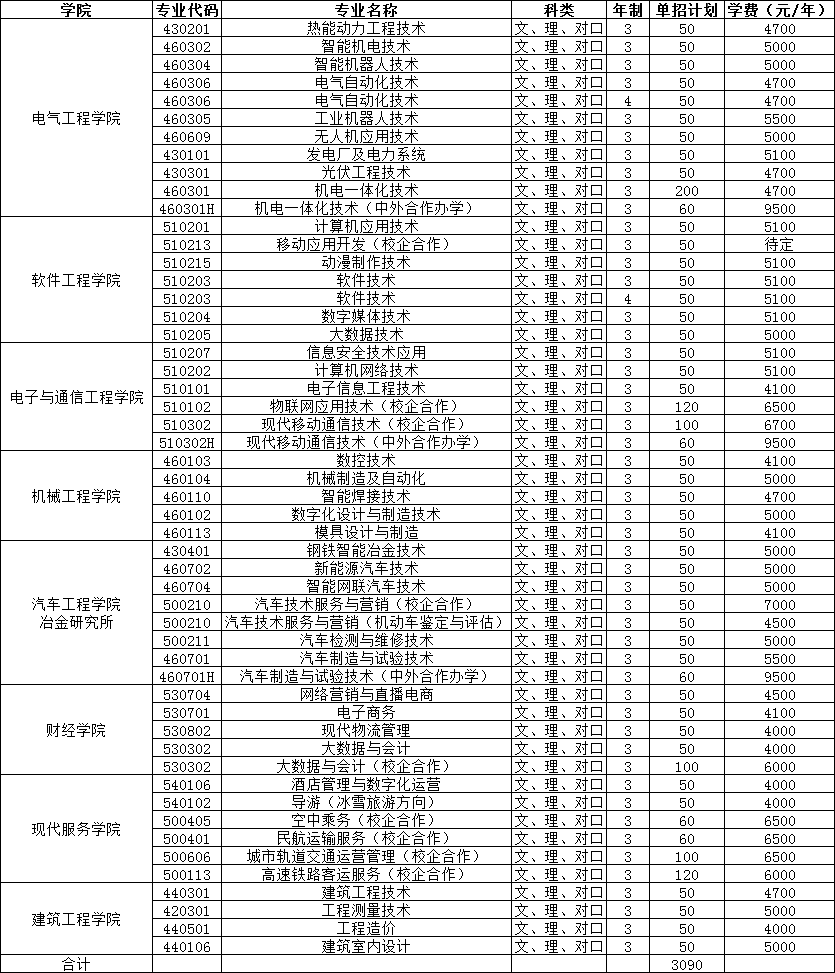 2023吉林电子信息职业技术学院单招学费及各专业学费多少钱一年