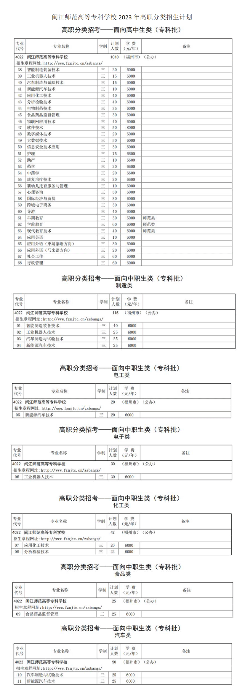 2023闽江师范高等专科学校高职分类考试招生学费及各专业学费多少钱一年