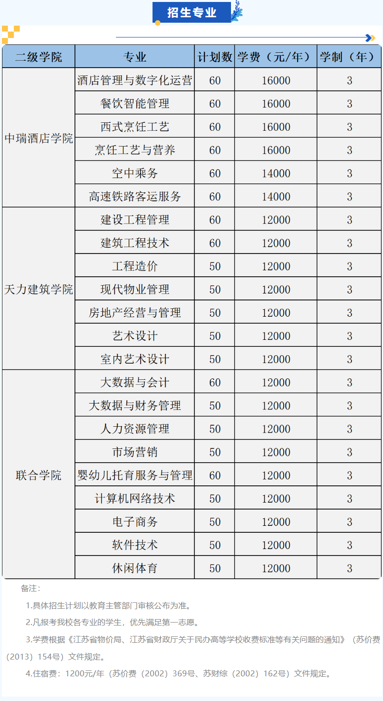 2023扬州中瑞酒店职业学院提前招生学费及各专业学费多少钱一年