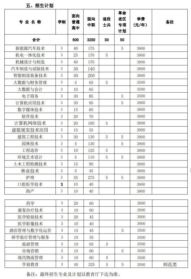 2023宣城职业技术学院分类考试招生学费及各专业学费多少钱一年