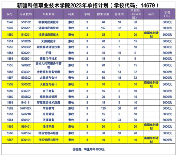 2023新疆科信职业技术学院高职单招学费及各专业学费多少钱一年