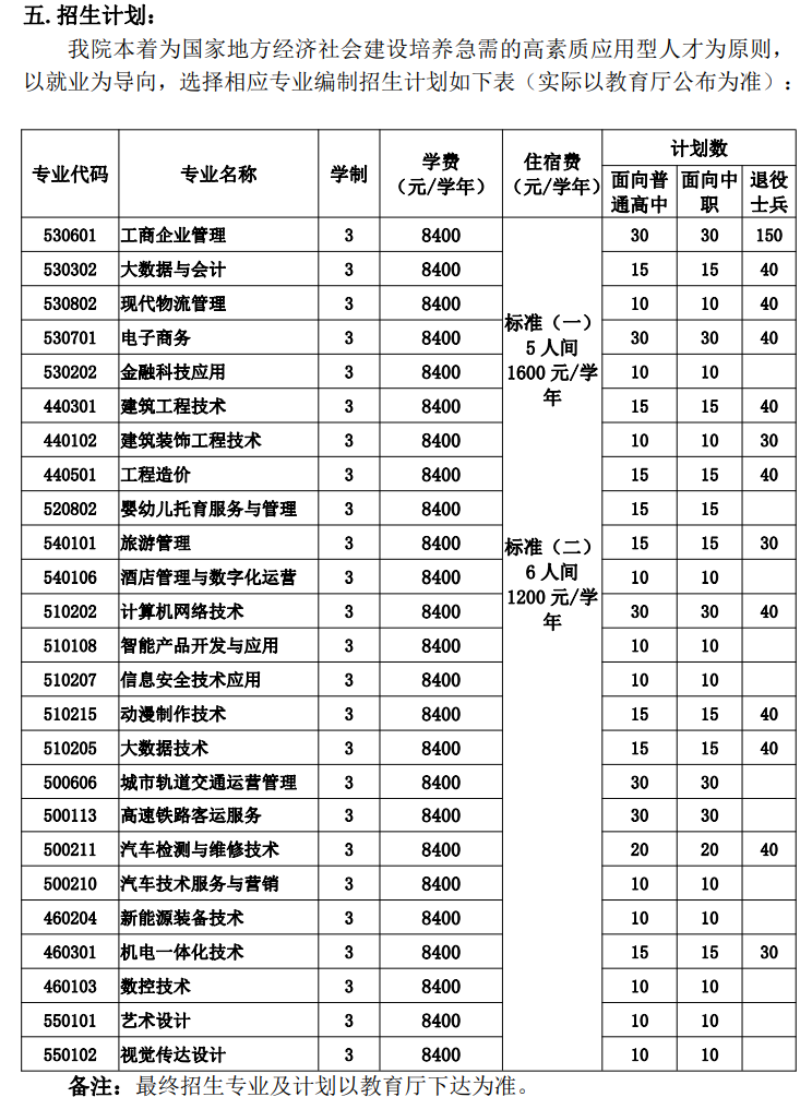 2023安徽现代信息工程职业学院分类考试招生学费及各专业学费多少钱一年