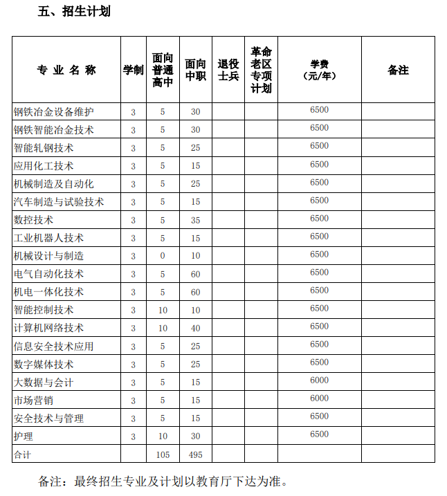 2023安徽冶金科技职业学院分类考试招生学费及各专业学费多少钱一年