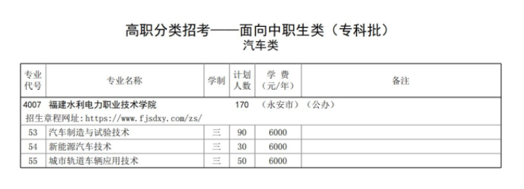 2023福建水利电力职业技术学院高职分类考试招生学费及各专业学费多少钱一年