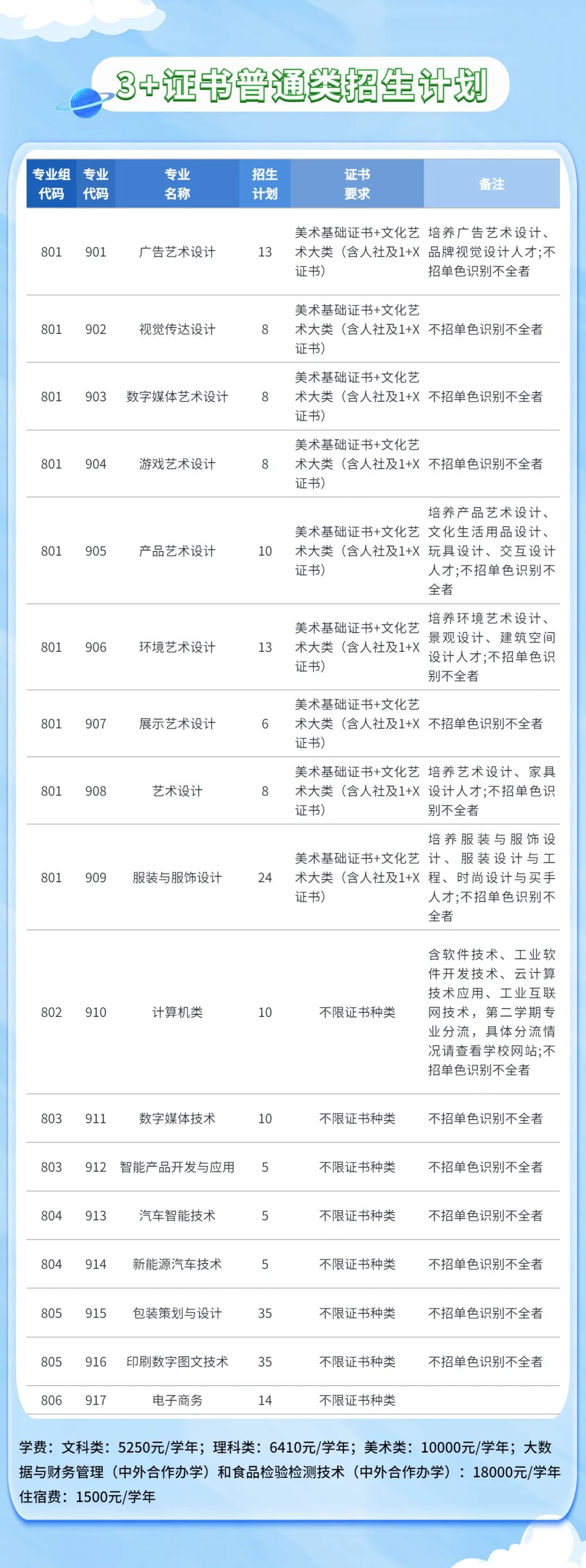 2023广东轻工职业技术学院春季高考招生学费及各专业学费多少钱一年