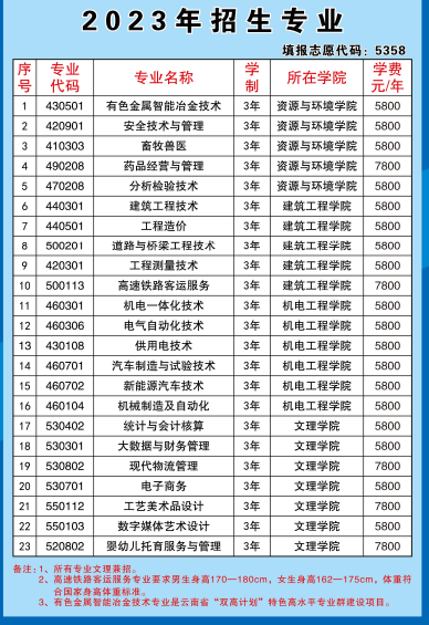 2023云南锡业职业技术学院单招学费及各专业学费多少钱一年