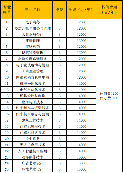 2023明达职业技术学院提前招生学费及各专业学费多少钱一年