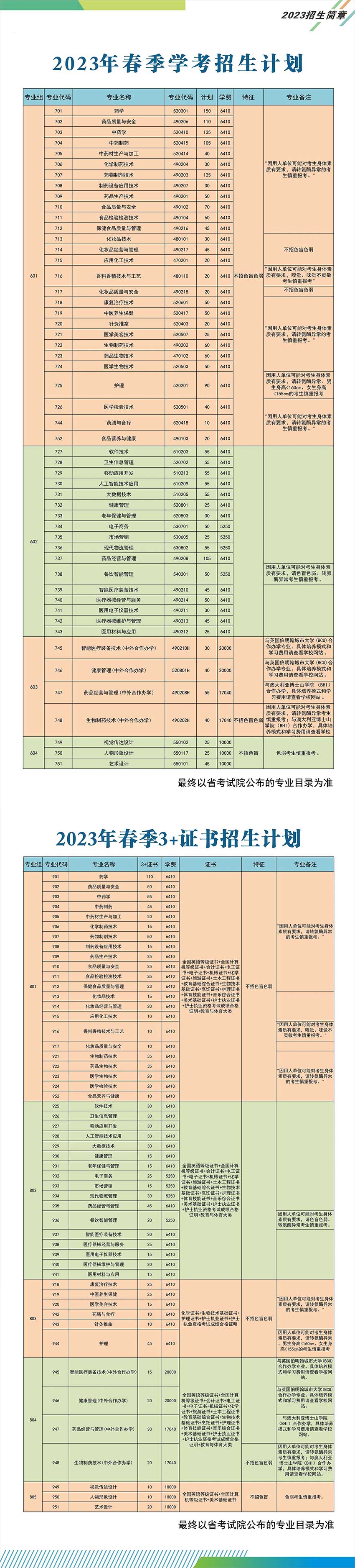 2023广东食品药品职业学院春季高考招生学费及各专业学费多少钱一年