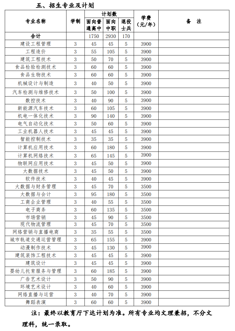 2023安徽工贸职业技术学院分类考试招生学费及各专业学费多少钱一年