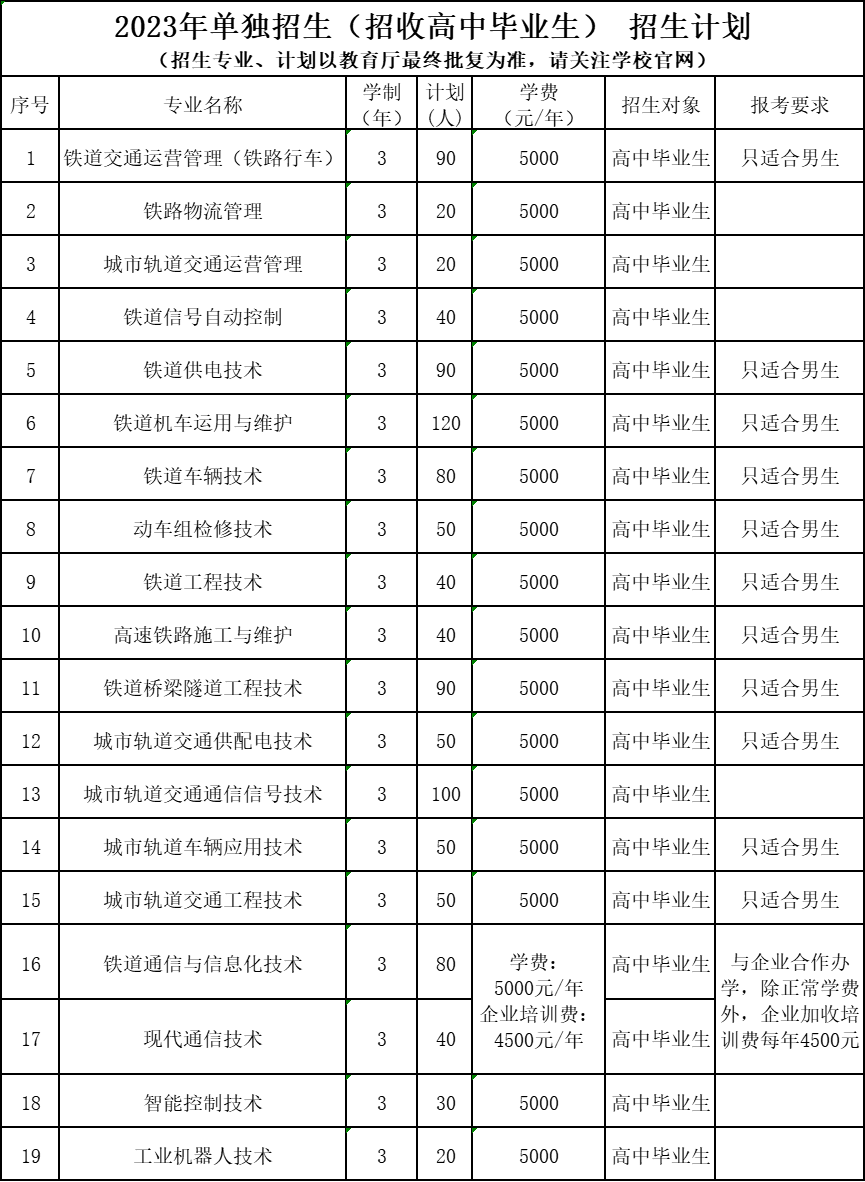 2023辽宁铁道职业技术学院单招学费及各专业学费多少钱一年